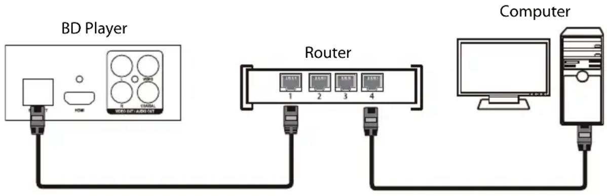 MEDION LIFE E71015 (MD 83702) - LAN-Verbindung - 1
