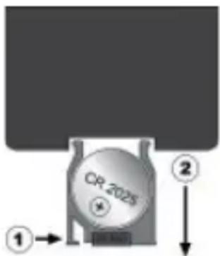 CR 2025 ① ②