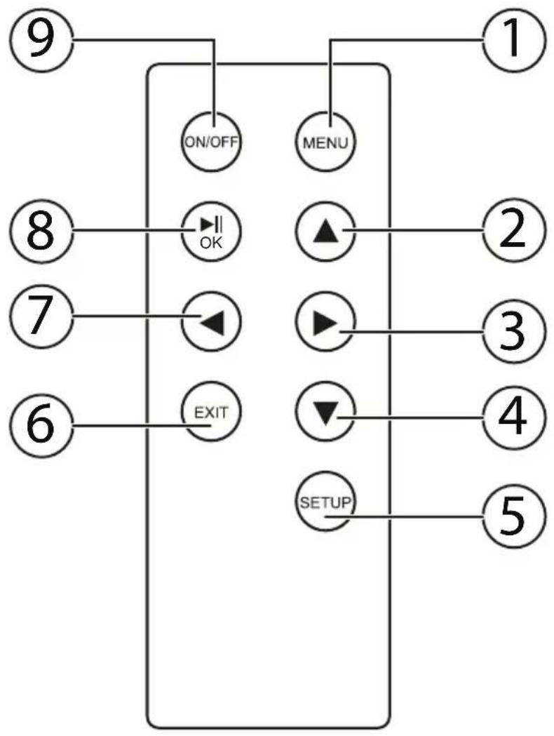 MEDION LIFE E76042 (MD 83919) - Fernbedienung - 1