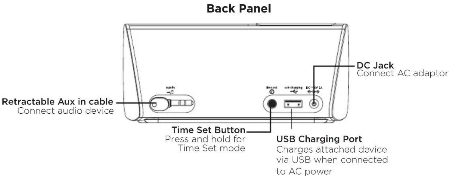 IHOME iHM46 - Controls and Indicators - 2