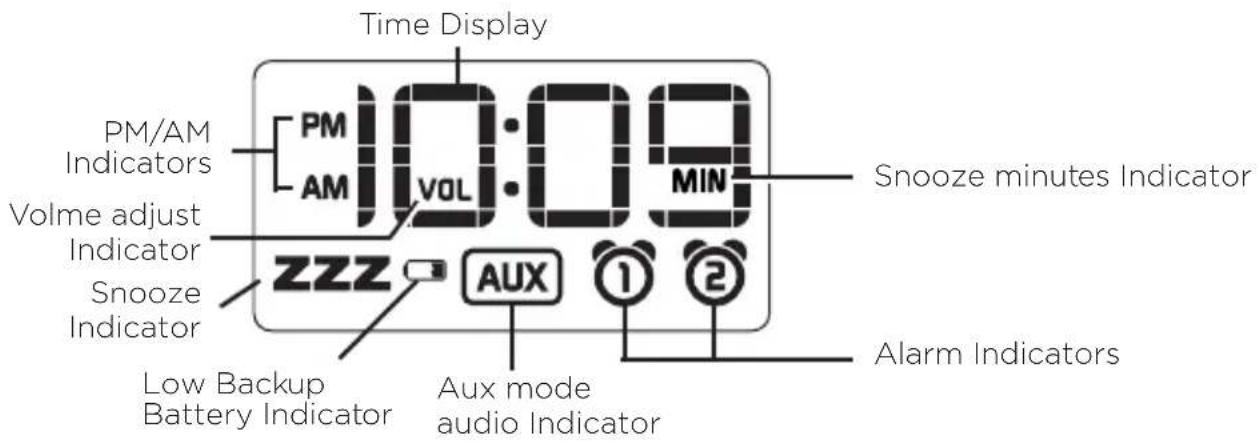 IHOME iHM46 - iHM46 Display - 1