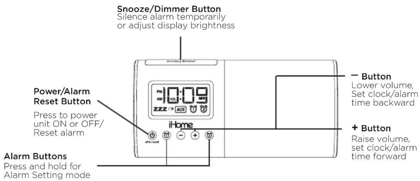 IHOME iHM46 - Controls and Indicators - 1