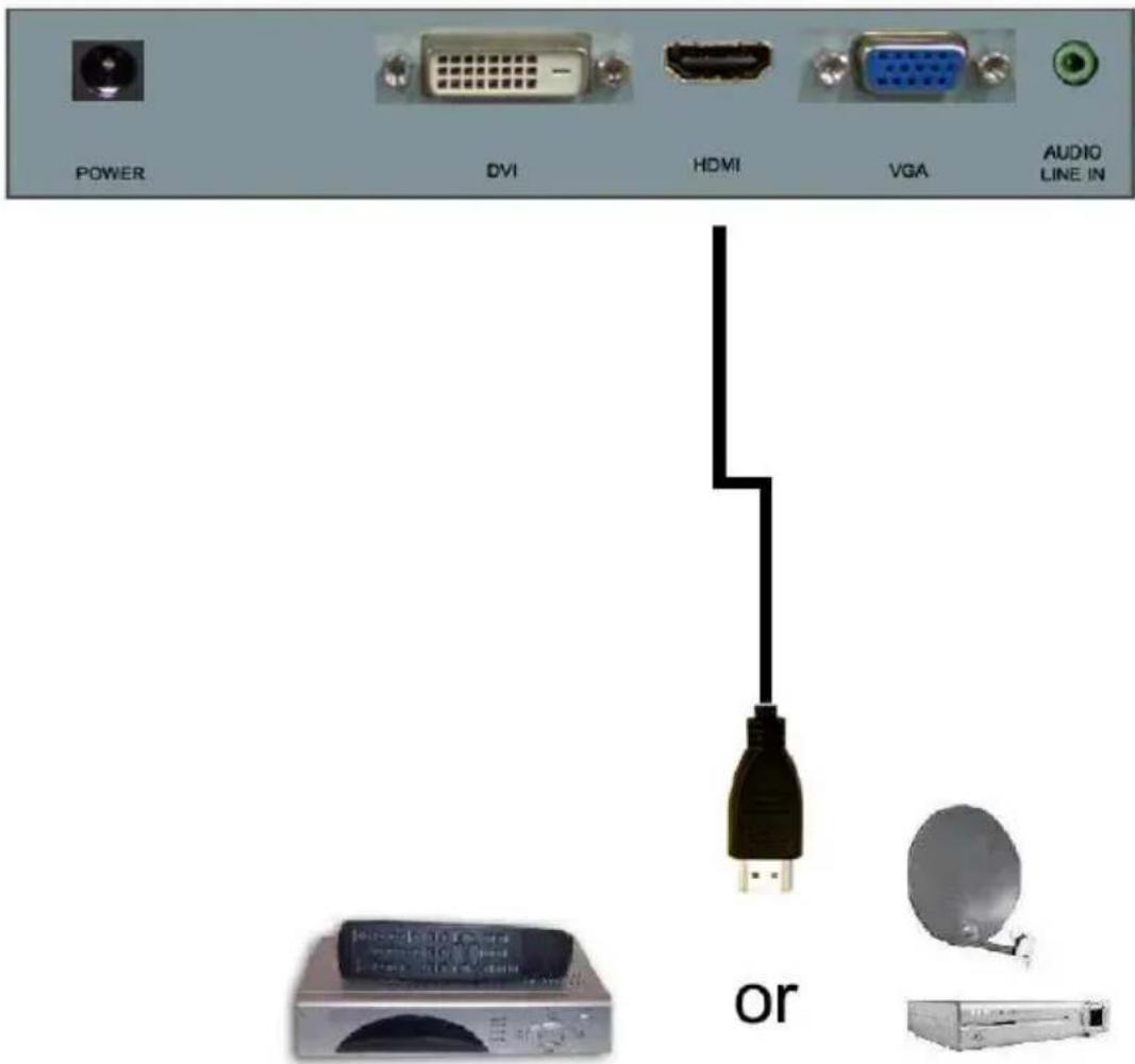 Sceptre E246W-1080P - If You Have HDMI Connection on Your Cable or Satellite Box... - 1