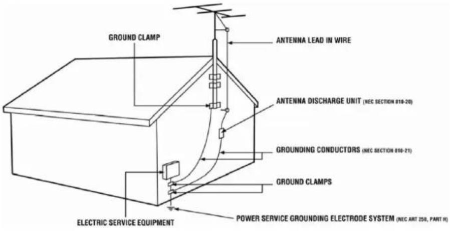 Sceptre E240CC-FHD - External Television Antenna Grounding - 1