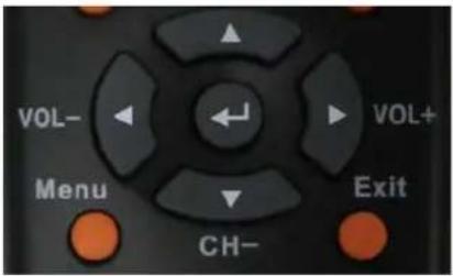 Sceptre E240CC-FHD - USB Connection Explained - 2