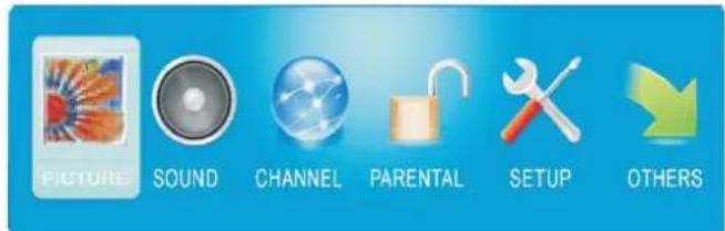 Sceptre E240CC-FHD - If You've Connected Antenna or Cable to the TV... - 1