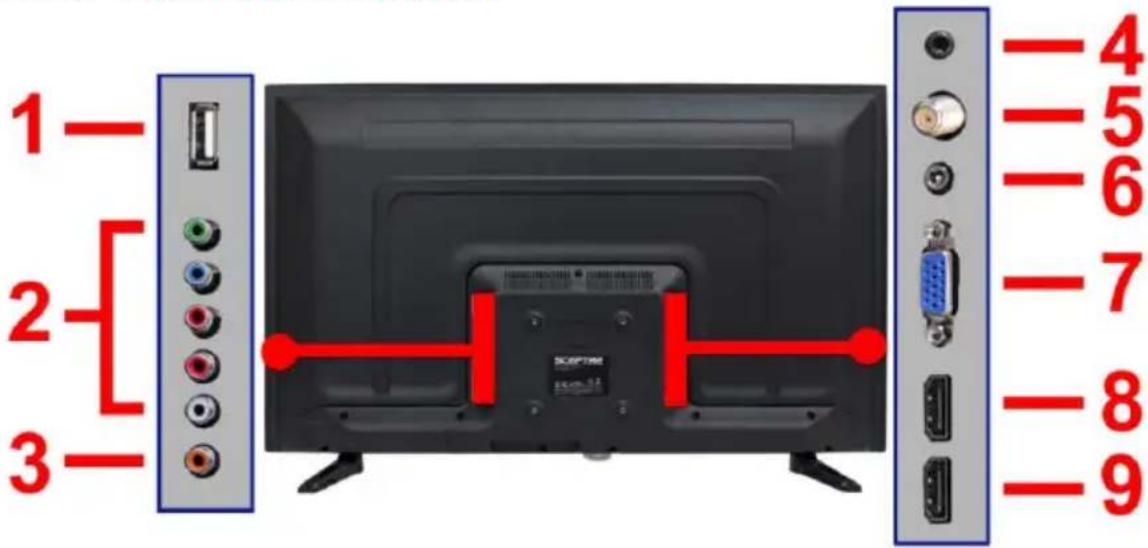 Sceptre X328BV-SR - Rear View Connections - 1