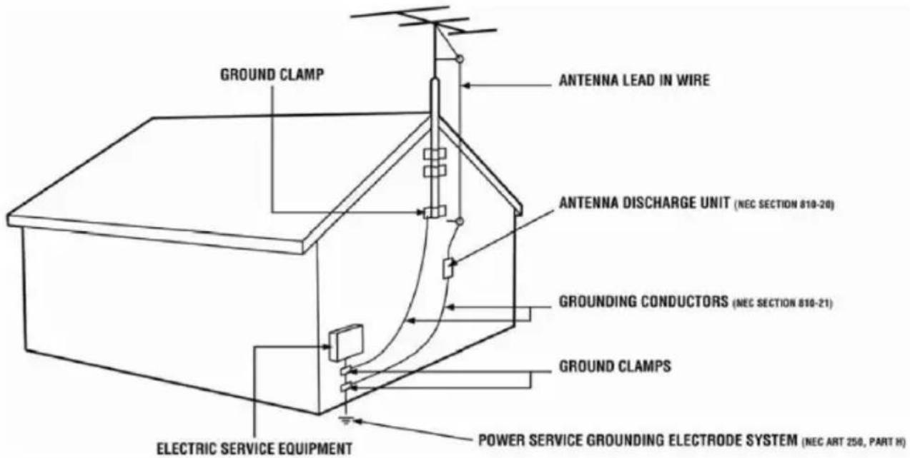 Sceptre X328BV-SR - External Television Antenna Grounding - 1