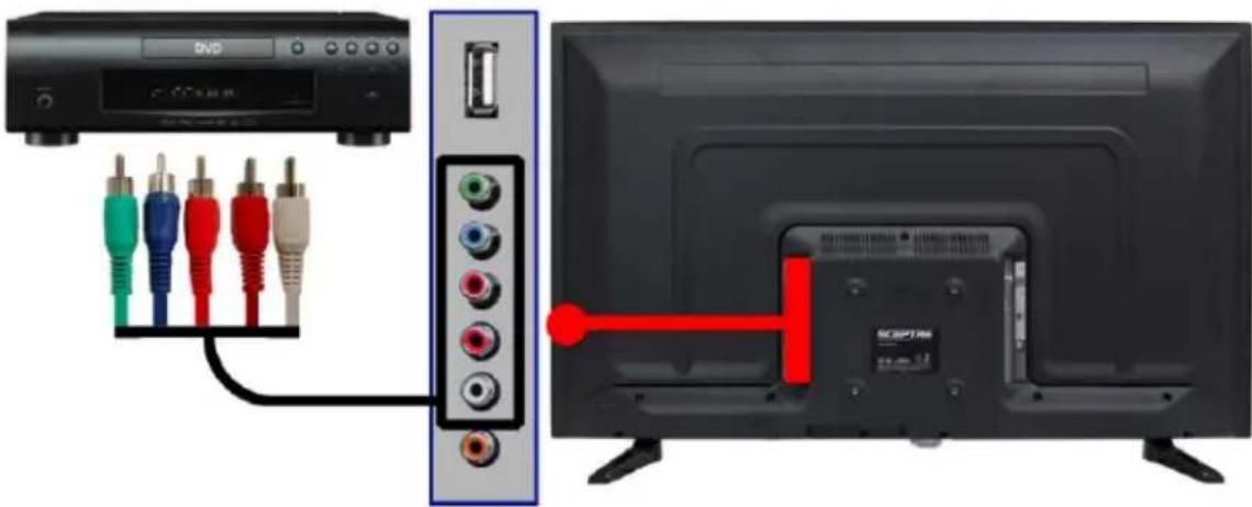 Sceptre X328BV-SR - Connecting DVD Player with Component YPbPr... - 1
