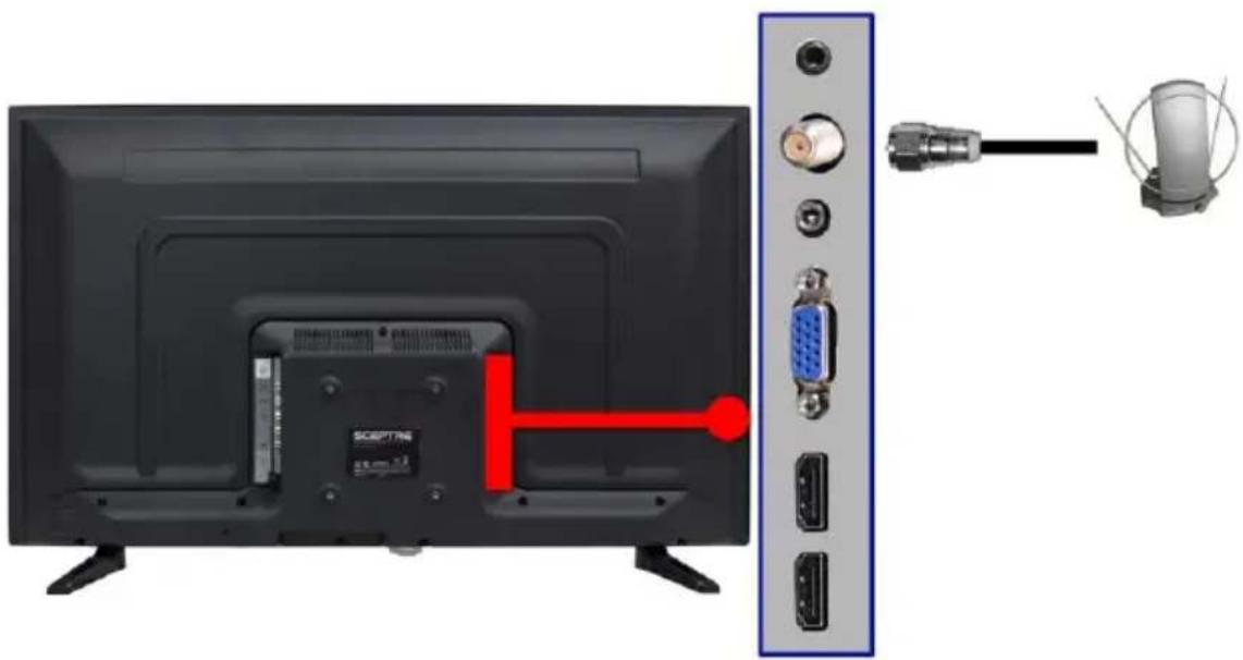 Sceptre X328BV-SR - If You Have Digital Cable without Cable Box or Antenna... - 1