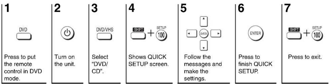 PANASONIC SC-HT820V - STEP 7 DVD QUICK SETUP - 3