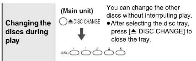 PANASONIC SC-HT820V - STEP 7 DVD QUICK SETUP - 17
