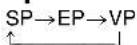 PANASONIC SC-HT820V - Recording the television - 1