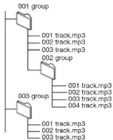 PANASONIC SC-HT820V - Naming folders and files - 1