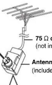 PANASONIC SC-HT820V - FM outdoor antenna (Using a television antenna) - 1