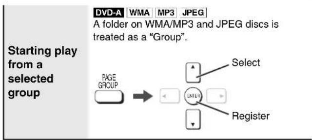 PANASONIC SC-HT820V - STEP 7 DVD QUICK SETUP - 14