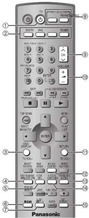 PANASONIC SC-HT820V - Remote control—common buttons - 1