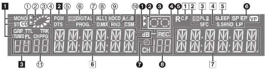PANASONIC SC-HT820V - Main unit display - 1