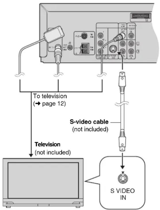 PANASONIC SC-HT820V - ■Connecting a television with an S-VIDEO IN terminal - 1