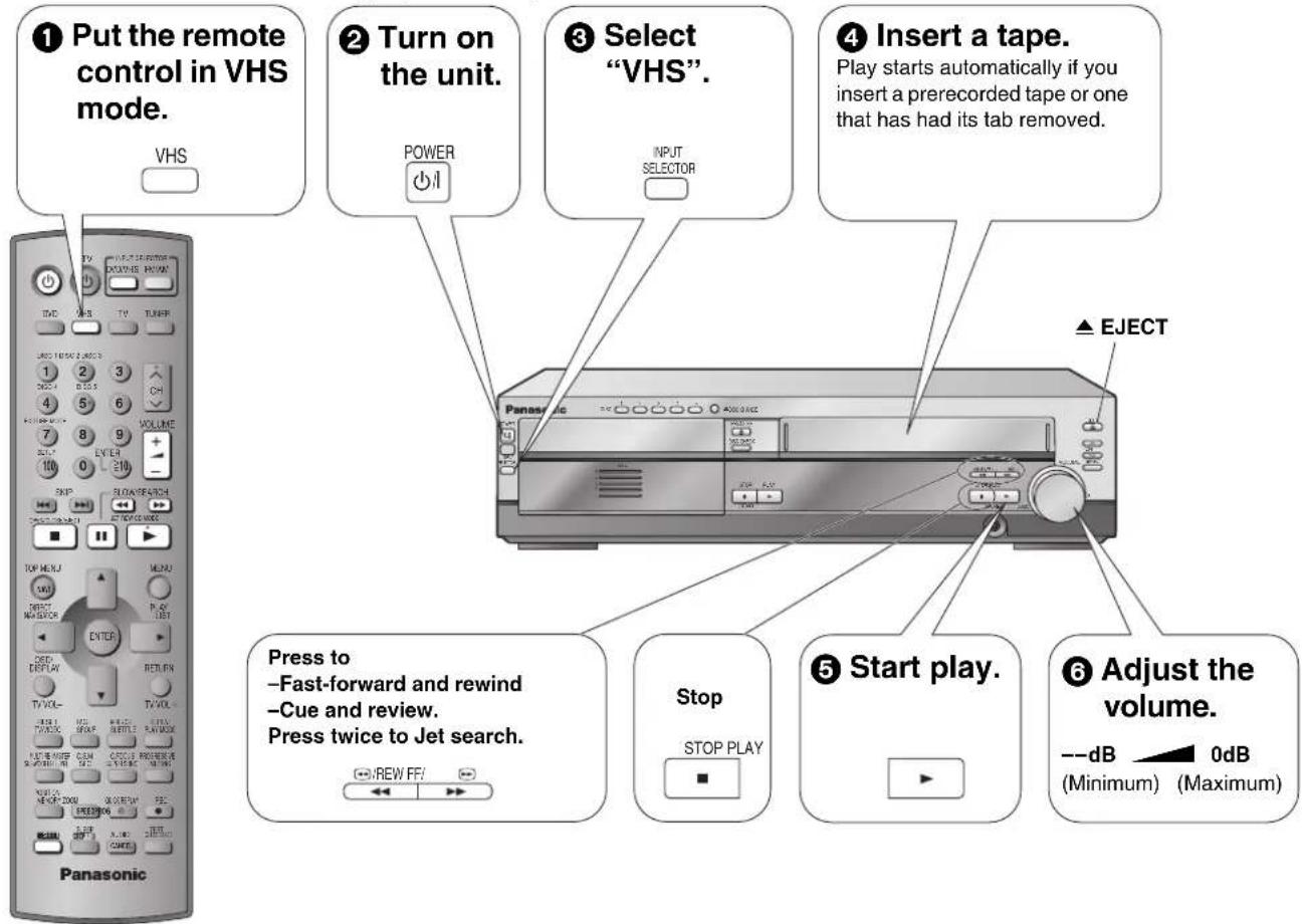 PANASONIC SC-HT820V - To finish the speaker setting - 2