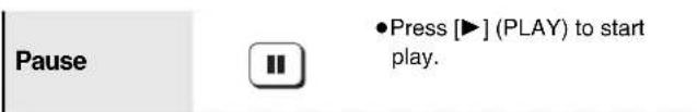 PANASONIC SC-HT820V - To finish the speaker setting - 5