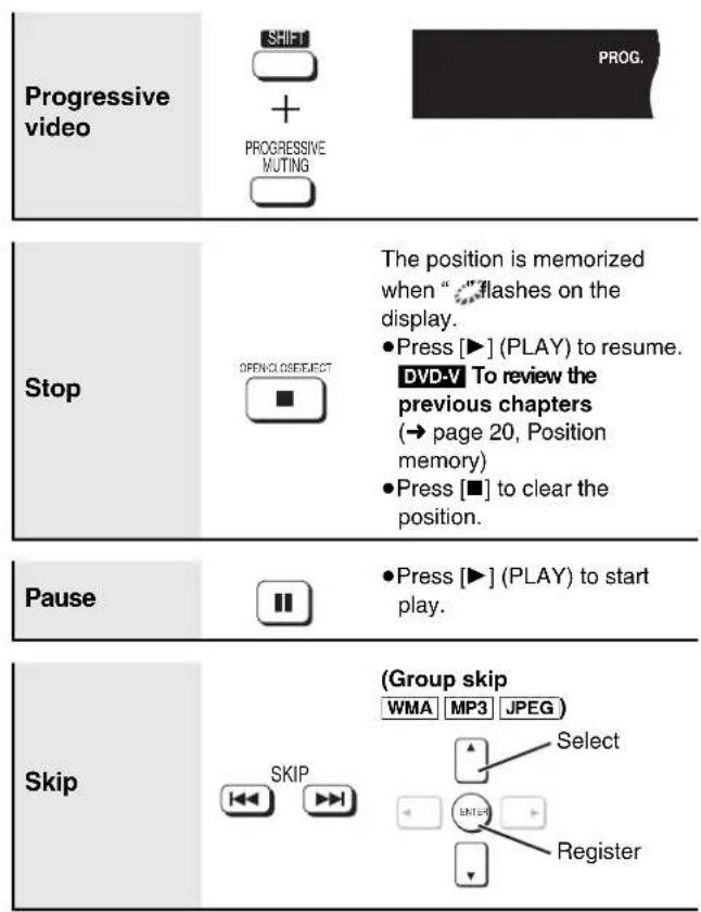 PANASONIC SC-HT820V - STEP 7 DVD QUICK SETUP - 6