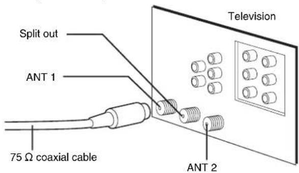 PANASONIC SC-HT820V - ■Multiple antenna terminals - 1