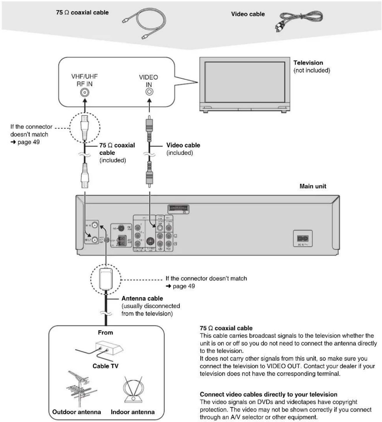 PANASONIC SC-HT820V - Basic connection - 1