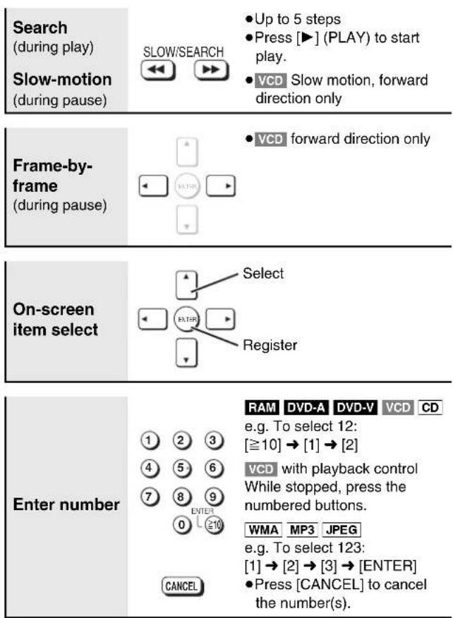 PANASONIC SC-HT820V - STEP 7 DVD QUICK SETUP - 7