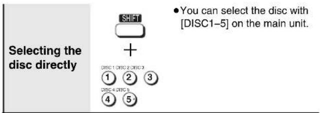 PANASONIC SC-HT820V - STEP 7 DVD QUICK SETUP - 15