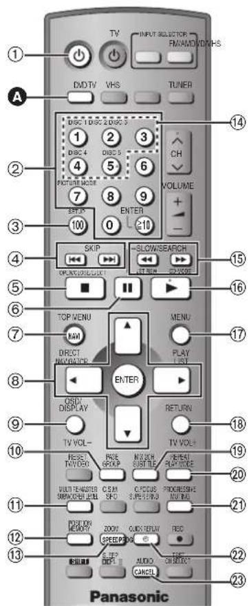 PANASONIC SC-HT820V - Remote control—DVD operation - 1