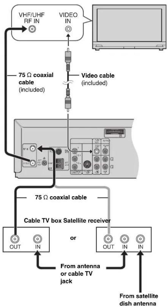 PANASONIC SC-HT820V - Connecting a cable TV box/satellite receiver - 1