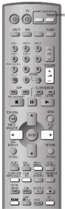 PANASONIC SC-HT820V - To cancel - 2