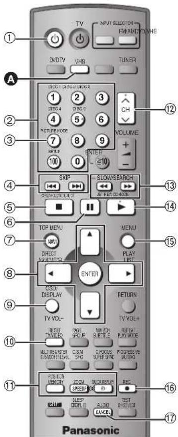 PANASONIC SC-HT820V - Remote control—DVD operation - 4