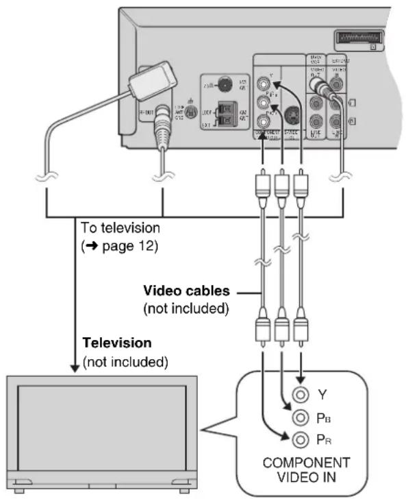 PANASONIC SC-HT820V - ■Connecting a television with COMPONENT VIDEO terminals - 1