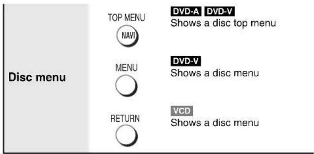 PANASONIC SC-HT820V - STEP 7 DVD QUICK SETUP - 11