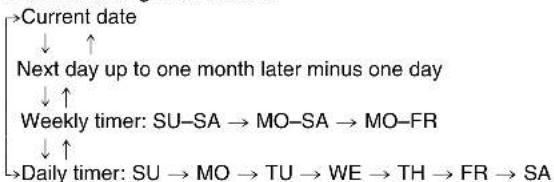 PANASONIC SC-HT820V - Select "DATE" with [◀▶] and change it with [▲▼]. - 1