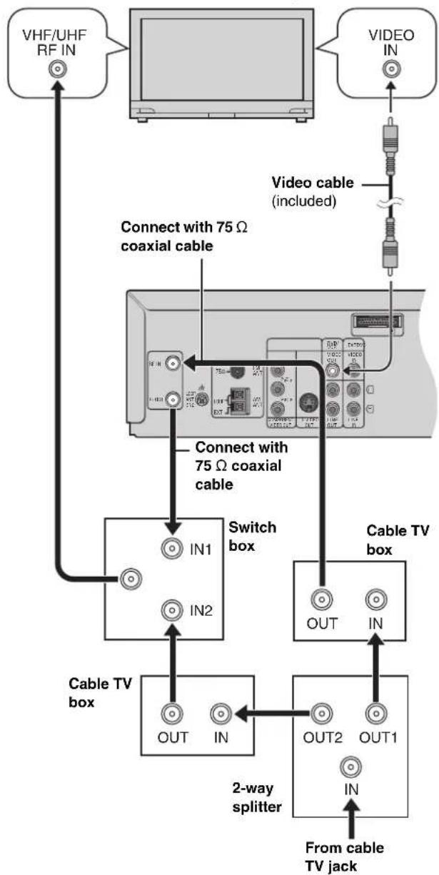 PANASONIC SC-HT820V - Connecting a cable TV box/satellite receiver - 2