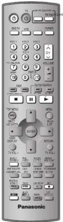 PANASONIC SC-HT820V - Press [∧ CH] or [∨ CH]. - 2
