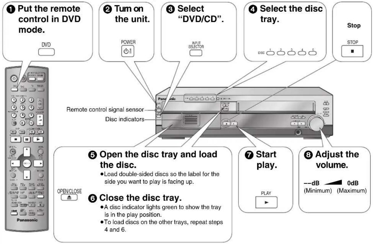 PANASONIC SC-HT820V - STEP 7 DVD QUICK SETUP - 5