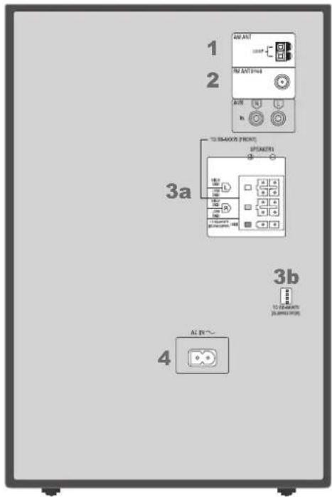 1 2 AW ANT 3a 3b 4 AC Power TO BIMMOR FRONT UPMETH TO BIMMOR AC Power TO BIMMOR 3A