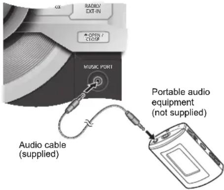 RADIO/ DXT-IN OPEN / CTGSP MUSIC PORT Audio cable (supplied) Portable audio equipment (not supplied)