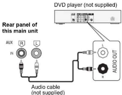 Rear panel of this main unit AUX R L IN Audio cable (not supplied) DVD player (not supplied) L AUDIO OUT R