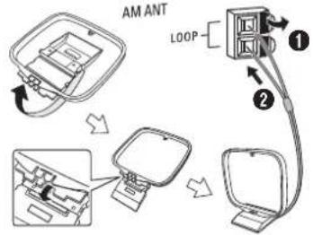 PANASONIC SC-AKX75 - Connect the AM loop antenna. - 1