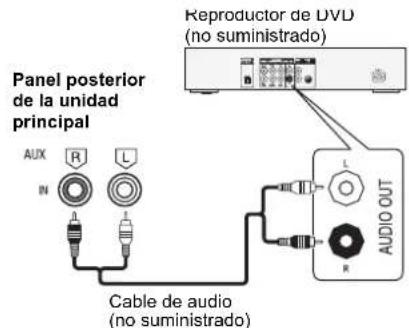 Panel posterior de la unidad principal Aux R L IN Cable de audio (no suministrado) Reproductor de DVD (no suministrado) L AUDIO OUT R