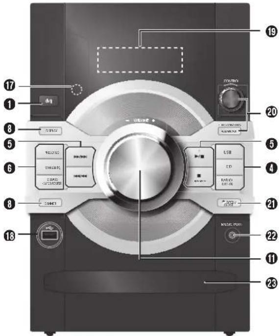 Diagram of a washing machine with numbered labels pointing to control buttons and function keys