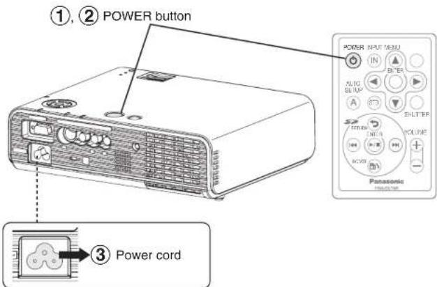 PANASONIC PT-P1SDU - Turning off the power - 1