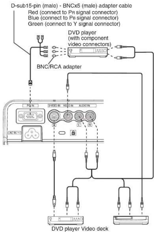PANASONIC PT-P1SDU - Notes on connections - 2