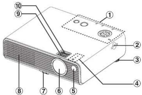 PANASONIC PT-P1SDU - Location and function of each part - 1