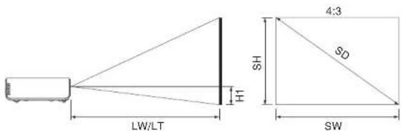 PANASONIC PT-P1SDU - Projection dimensions calculation methods - 1